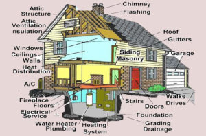 Whats in a home inspeciton image